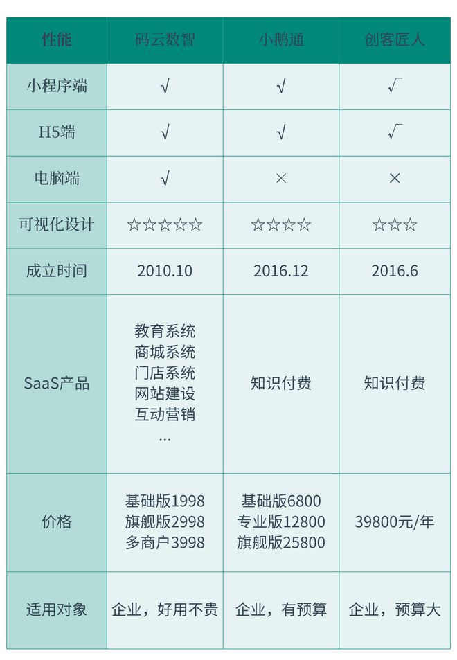 费小程序制作平台有哪些开元棋牌app知识付